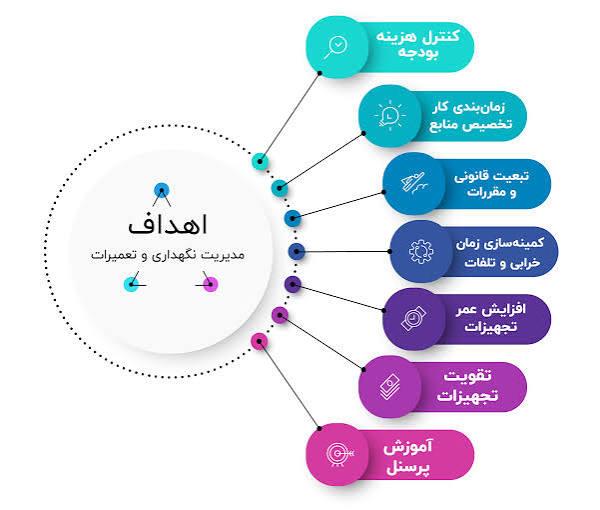 نگهداری و تعمیرات (نت)